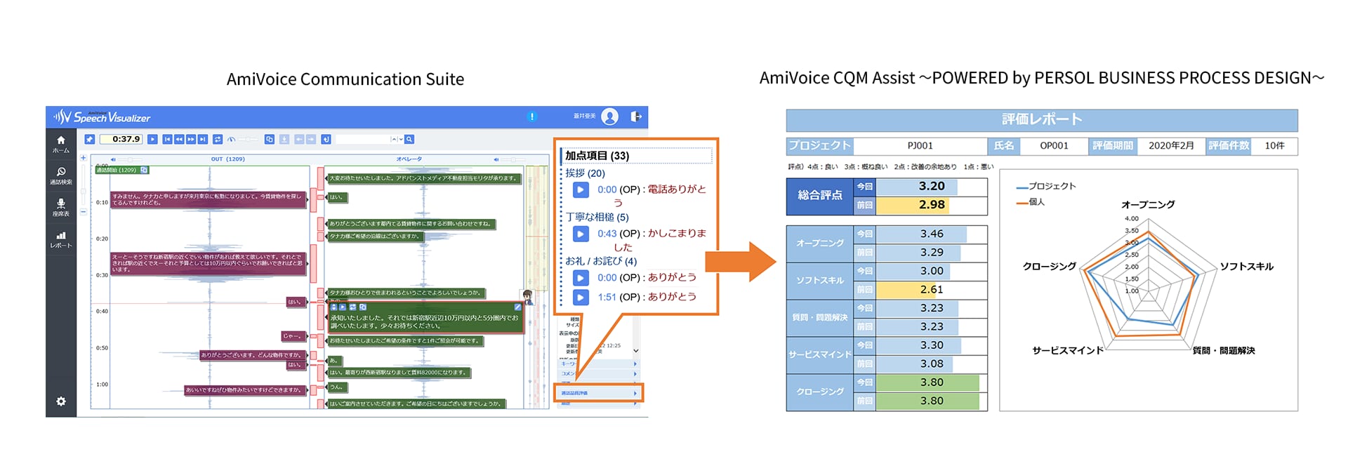 「AmiVoice Communication Suite」との連携イメージ