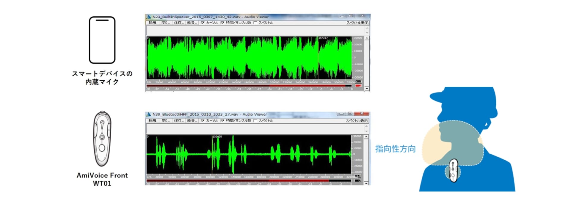 AmiVoice®Front WT01 | AmiVoice 製品サービスサイト｜音声認識のアドバンスト・メディア