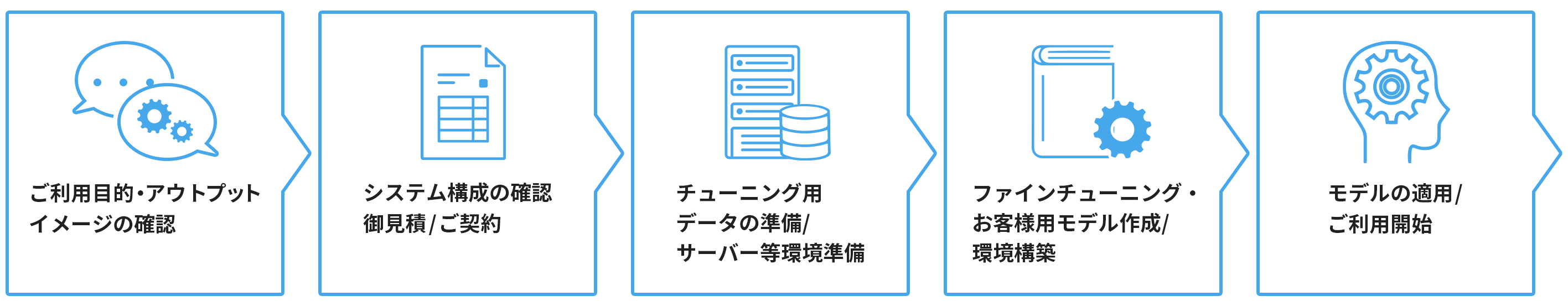 ご利用までの流れ